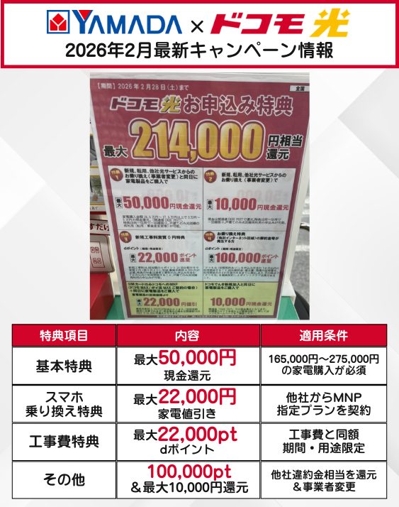 ヤマダ電機ドコモ光1月のキャンペーン