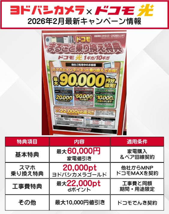 ヨドバシ ドコモ光 2月のキャンペーン